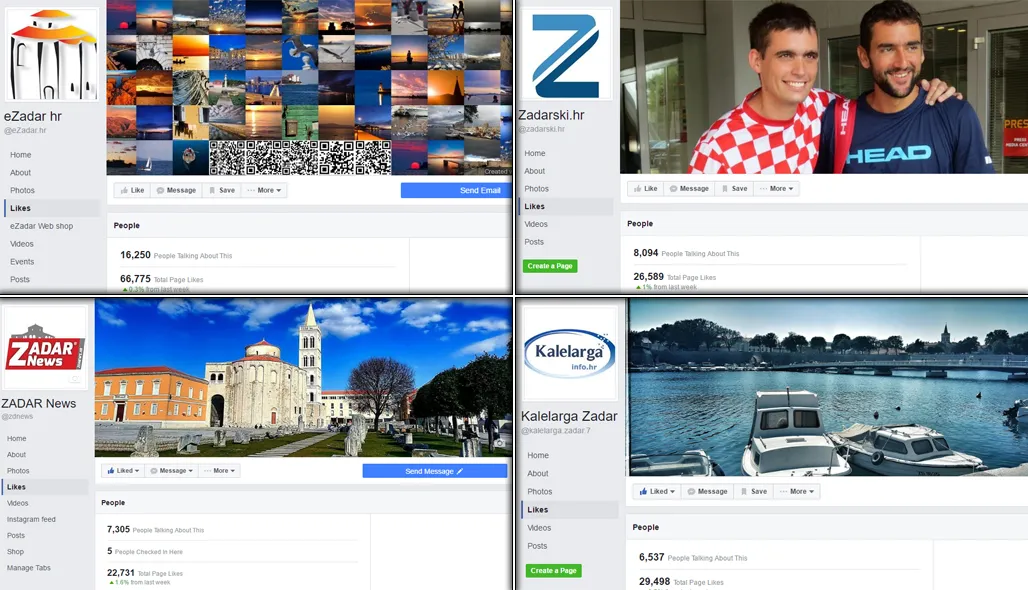 Najposjećenije Facebook stranice su eZadar, Zadarski.hr, ZADAR News i Kalelarga info